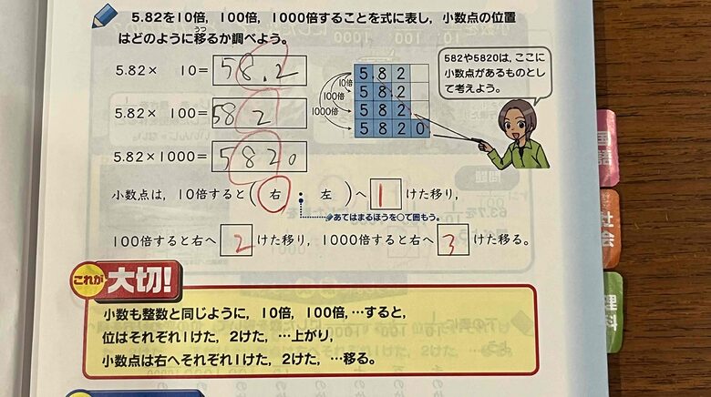 進研ゼミ5年生4月号の算数の内容①。