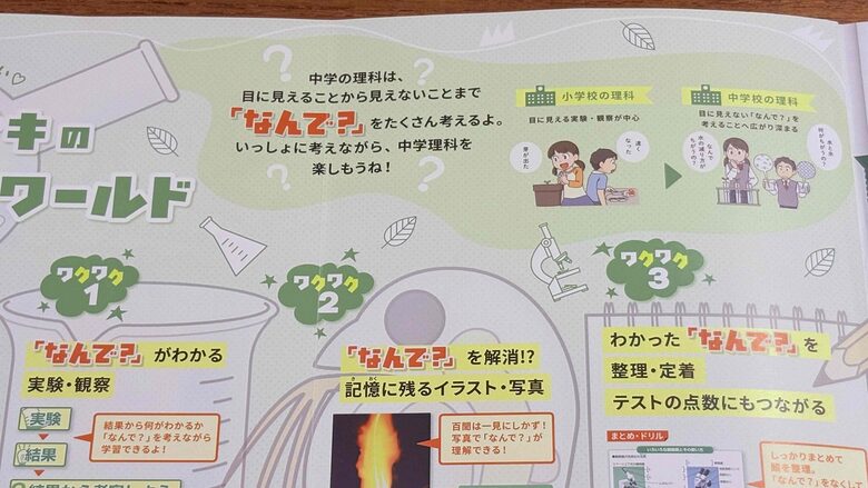 進研ゼミ中学講座4月号の理科②。