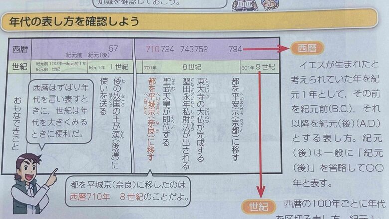 進研ゼミ中学講座4月号の社会⑥。