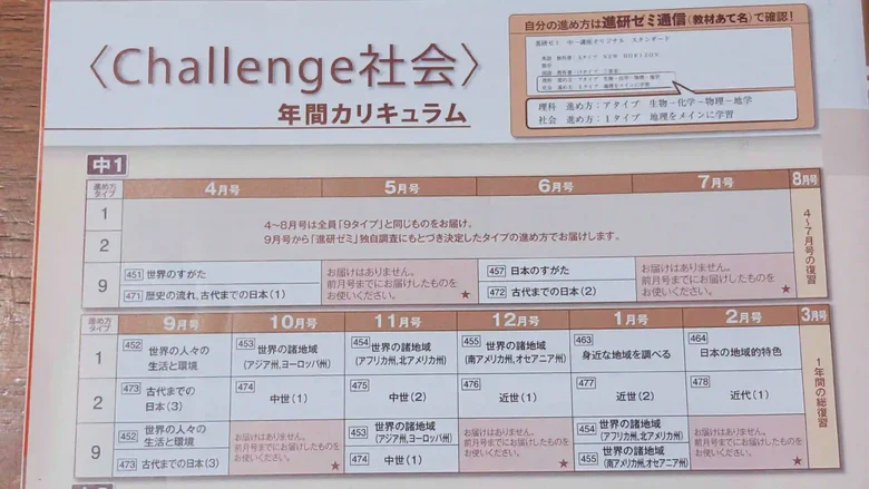進研ゼミ中学講座4月号の社会⑦。