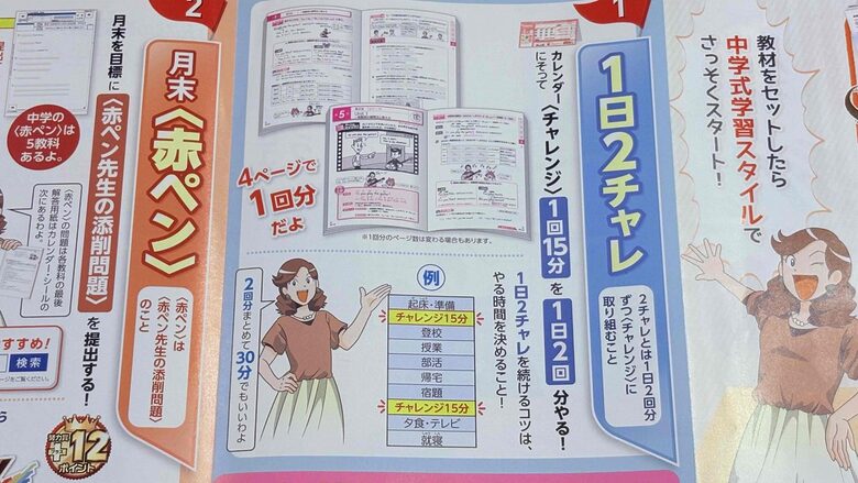 進研ゼミ中学講座の進め方の解説。